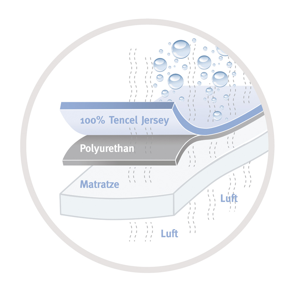 Fixleintuch «Softtouch» für Boxspringbett – ANTIBAC